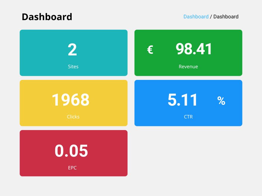 Dashboard Pushloop di monetizzazione che mostra ricavi, CTR, click ed EPC